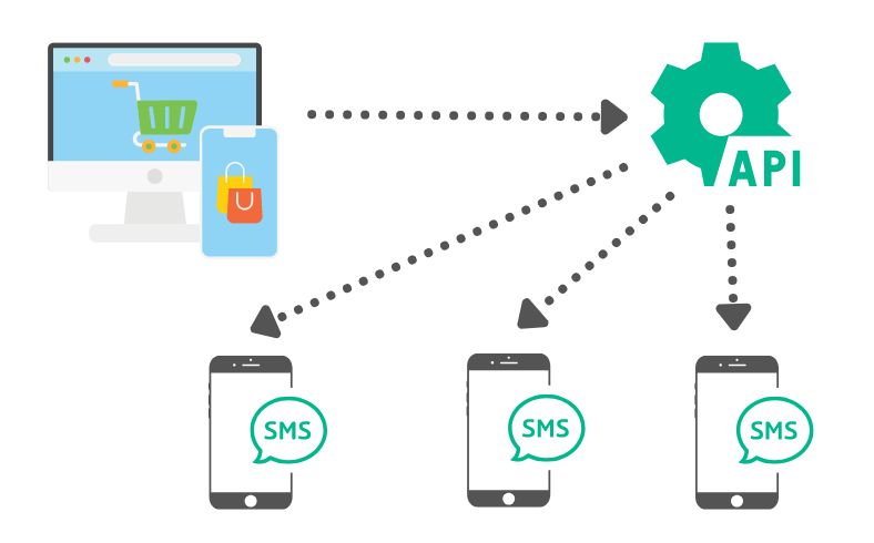 SMS API